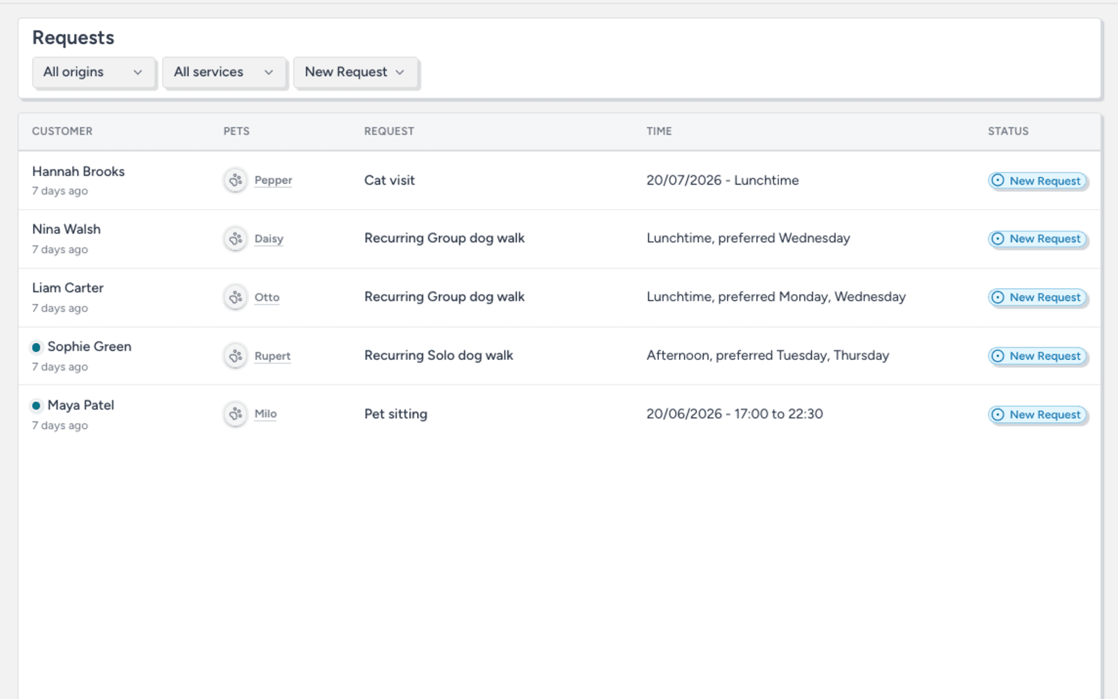 TailTrack request queue showing new leads and customer requests